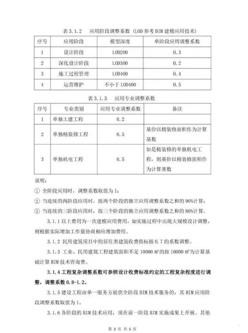 《某省BIM技術咨詢服務收費指南》正式發布，為行業規范化發展提供依據